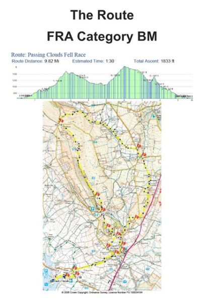 Elevation profile and map of the race